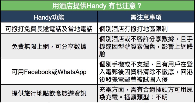 免費上網手機